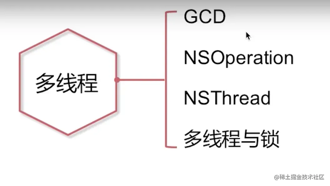 截屏2022-08-22 09.25.02.png