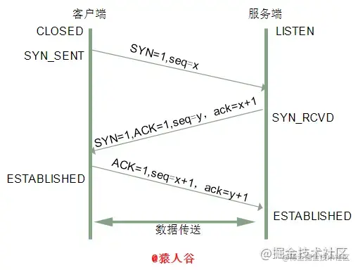 三次握手.png