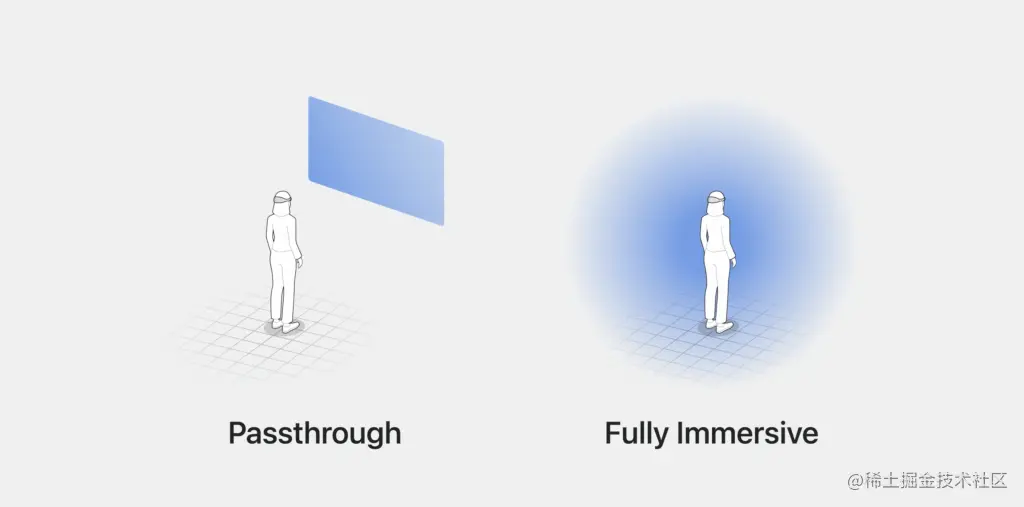 Apple Vision Pro，空间计算，Spatial Computing
