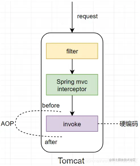 40张图看懂分布式追踪系统原理及实践