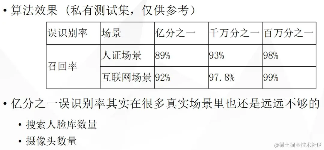 人脸识别是什么？浅谈人脸识别最新进展及发展方向