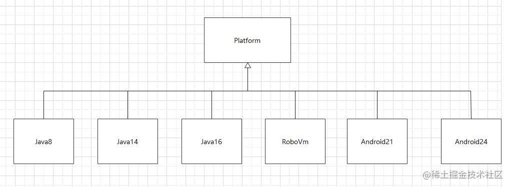 platform-uml