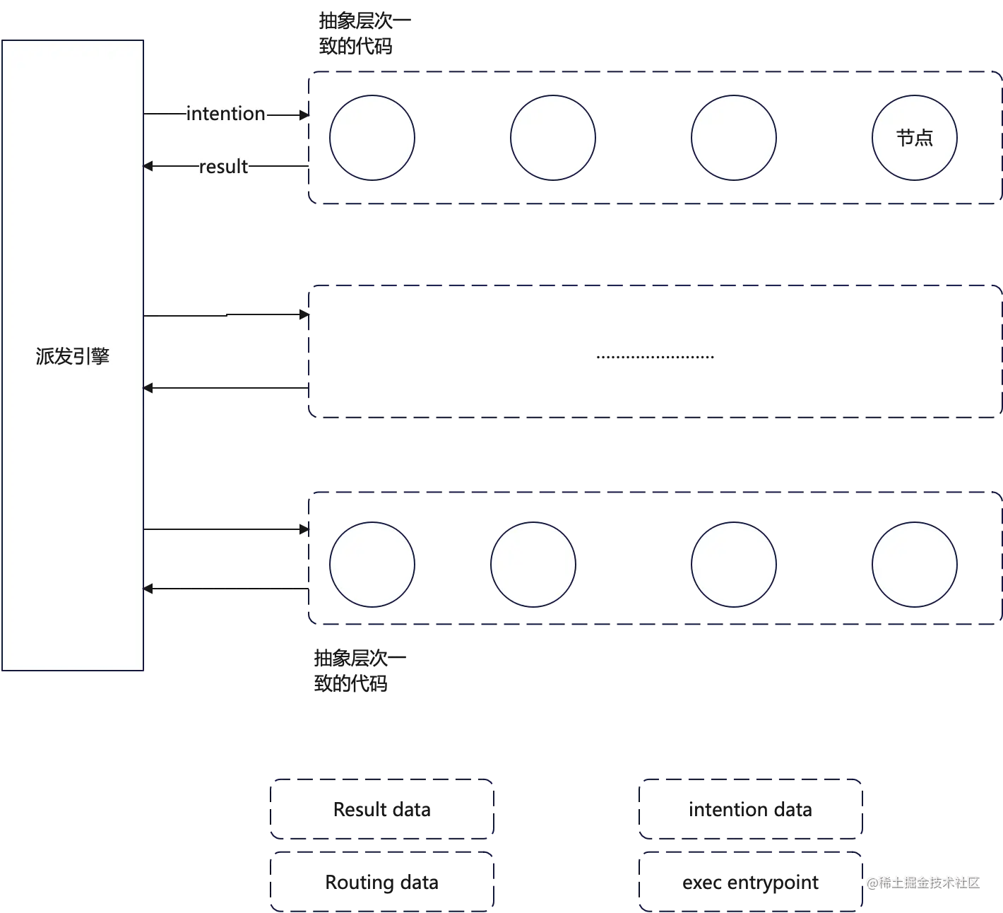 arch-process-view
