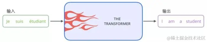 小白看得懂的 Transformer (图解)-图片1