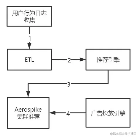 image-20210103170039711