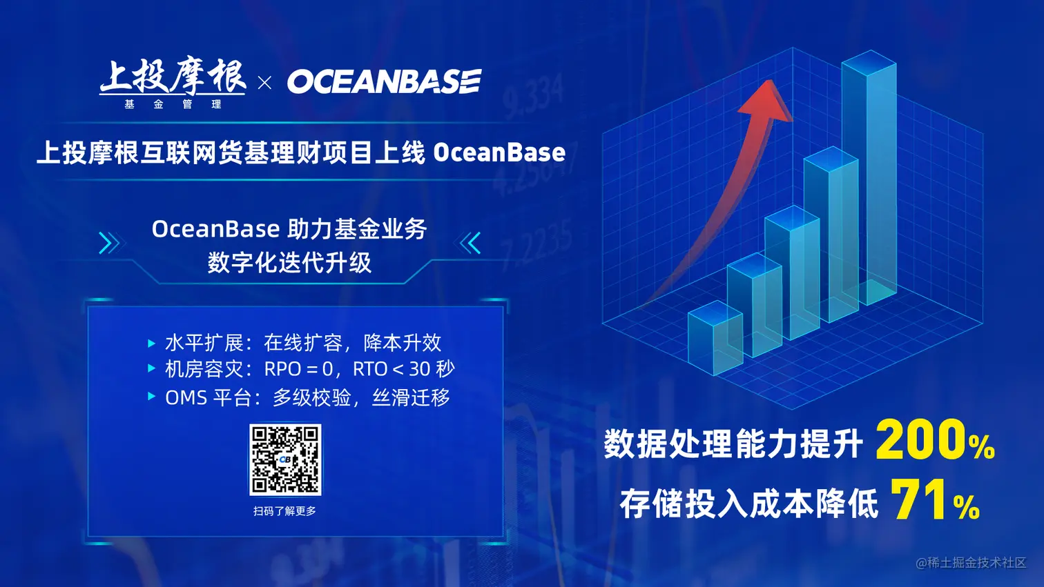 上投摩根业务系统上线 OceanBase-04.png