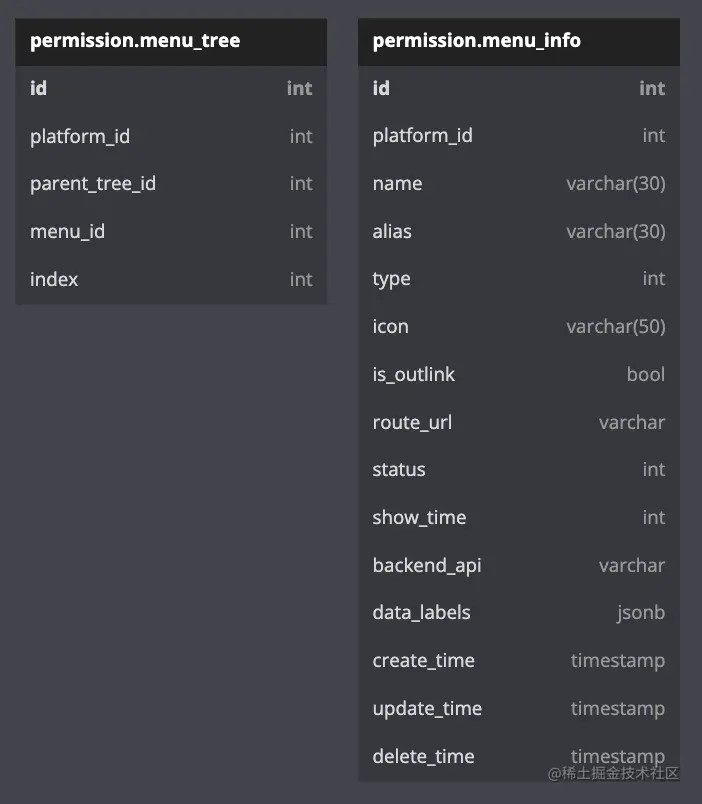 截屏2022-08-05 22.35.37.png