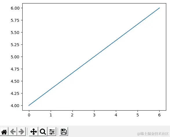 图 12.3 – Matplotlib 示例图