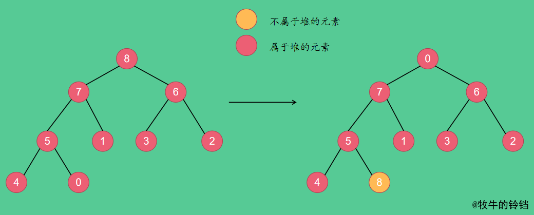 深入剖析堆原理与堆排序