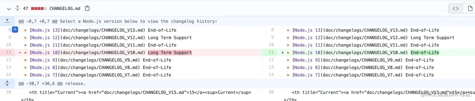 Node 10 标记为 End-of-life