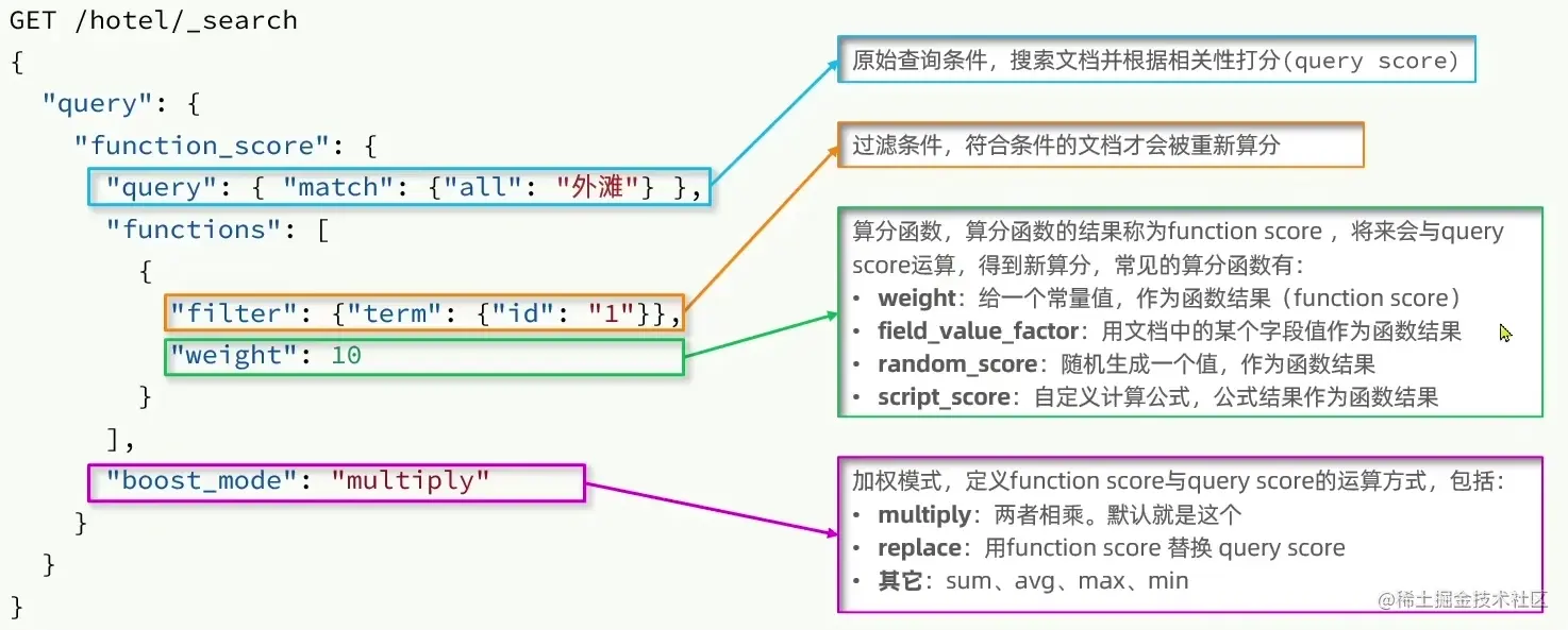 image-20221229150633204