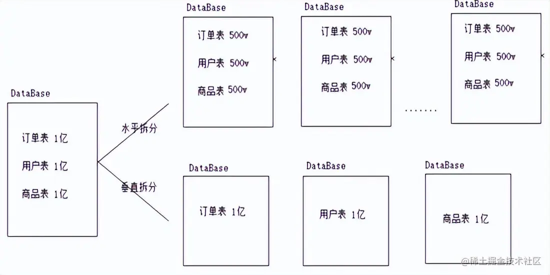 思考与实践-基于互联网架构演进，构建秒杀系统