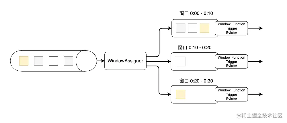 窗口的生命周期