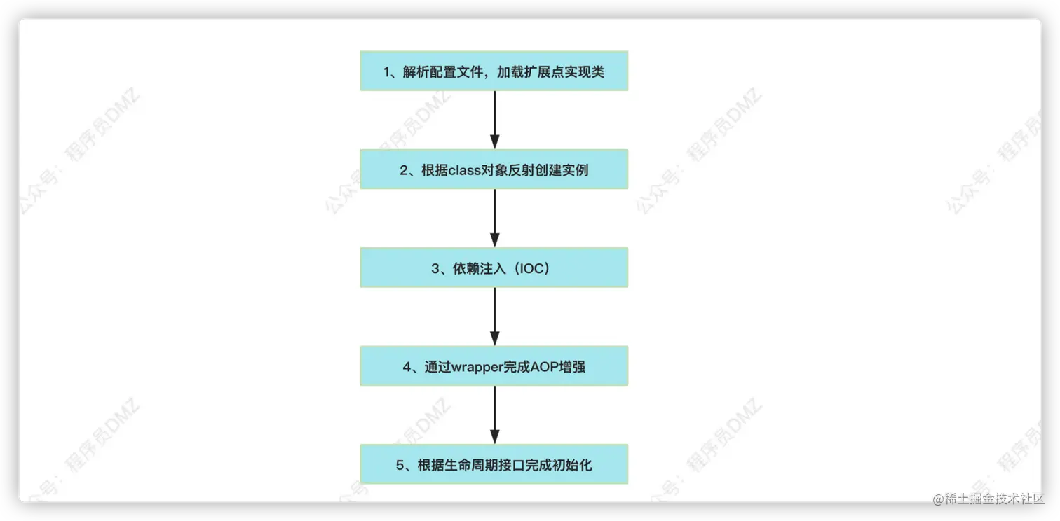 image-20230104174750325