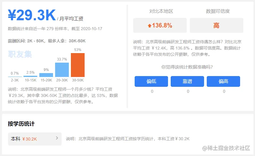 前端工资数据图