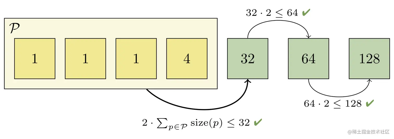 Scaling-monorepo-maintenance-fig-12.png