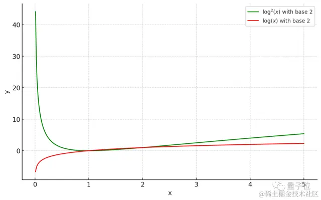顶会最佳论文覆灭科学家们30多年期待：复杂度远超预期
