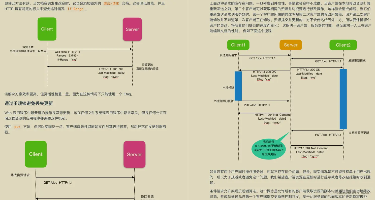 JAVA架构师必备秘籍十二本，涨薪升职全靠它，现在免费送给你