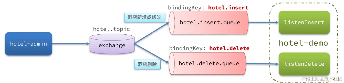 image-20210723215850307