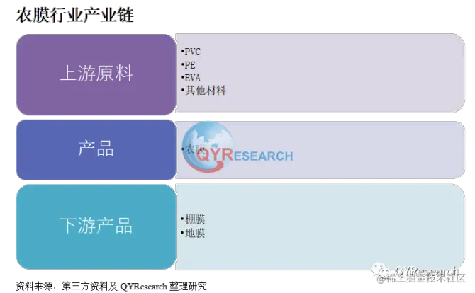 QYResearch产业研究, 农膜市场报告：预计2029年中国农膜市场规模将达到449亿元