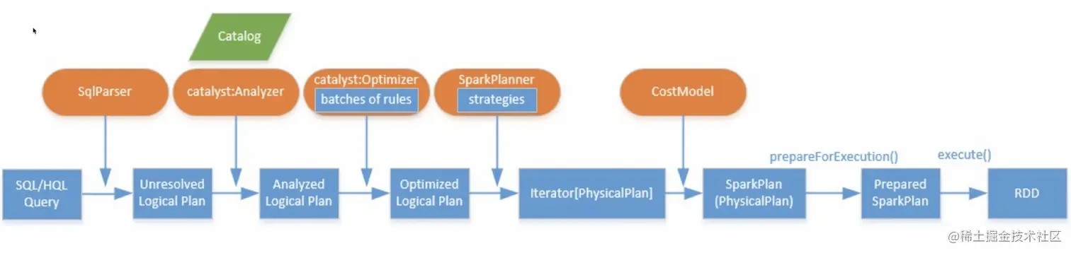 image-20220907120426063