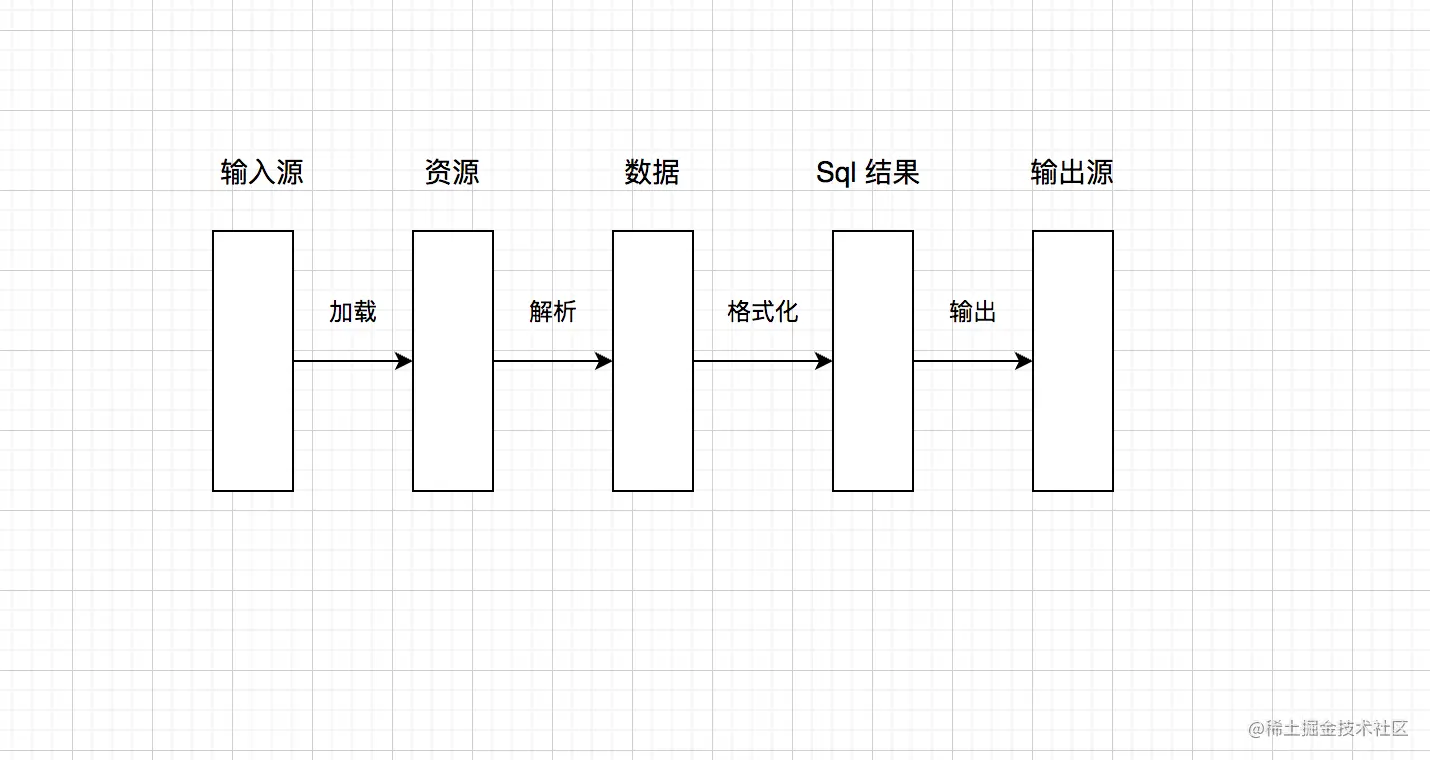 SQL 生成器，避免重复编码工作 Sql-Generate