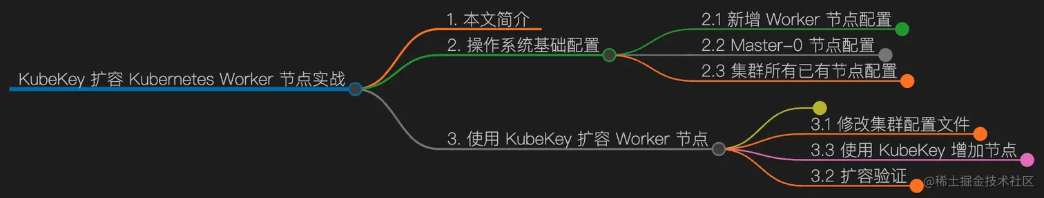 kubespher-node-add-mind