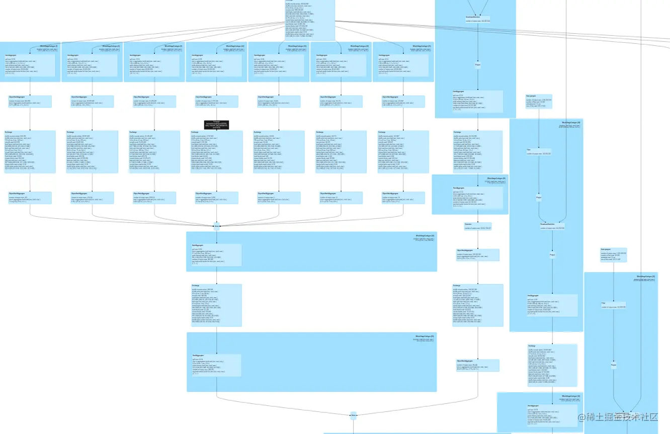 Image shows multiple tables related by primary keys and 1:1 or 1:many relationships.