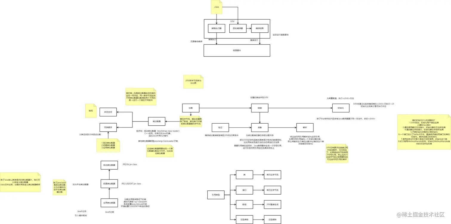 深入拆解JVM.jpg