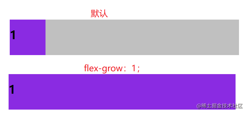 flex-flex_grow