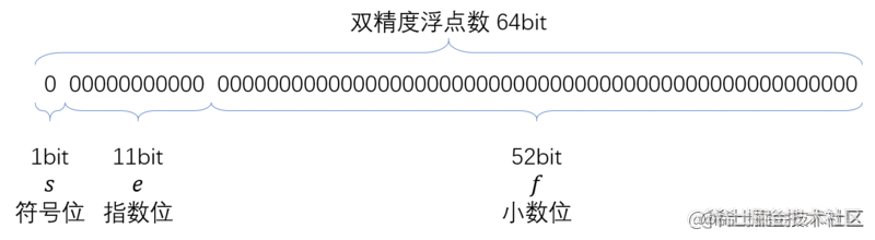 Js Tofixed 四舍五入问题 掘金