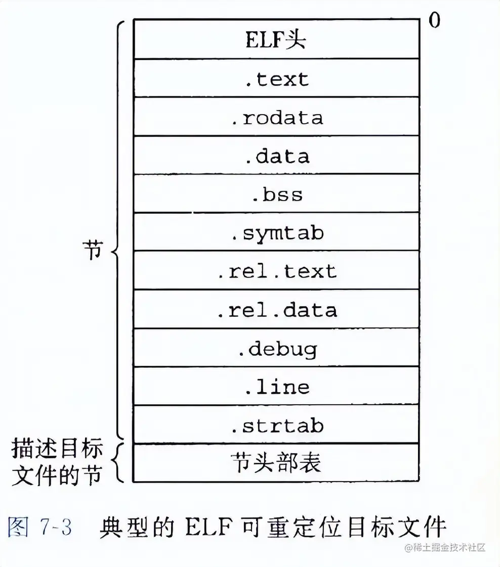 计算机大佬让你彻底了解"深入理解计算机系统"