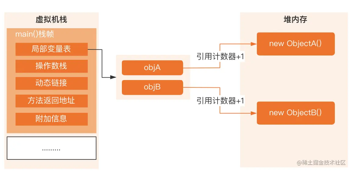 image-20220423173852373