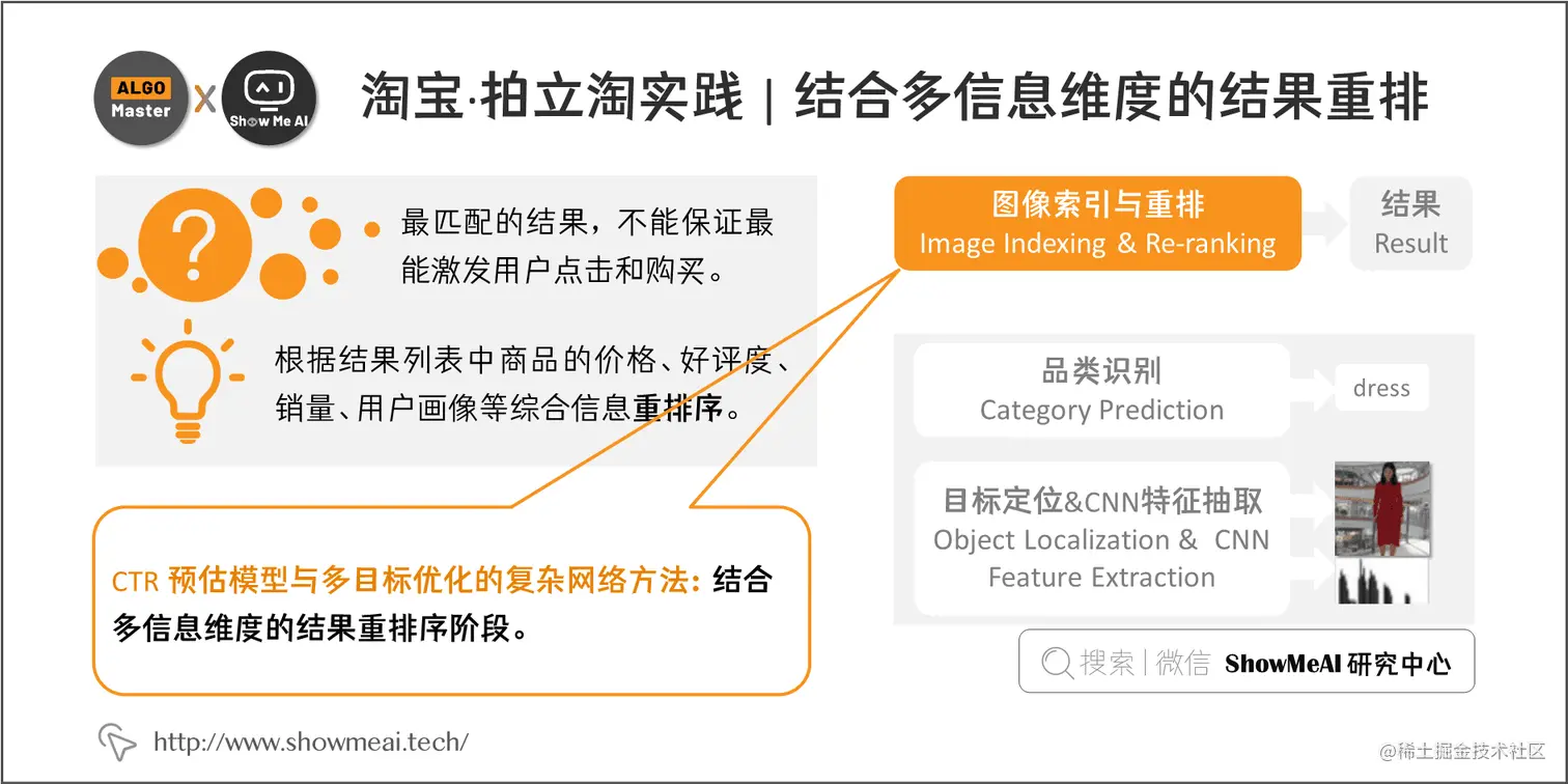 淘宝·拍立淘实践 | 结合多信息维度的结果重排; 4-21