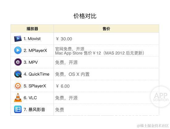 mac-players-evaluation-13-prices