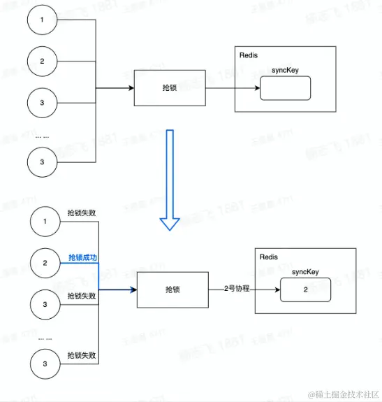 分布式锁.png