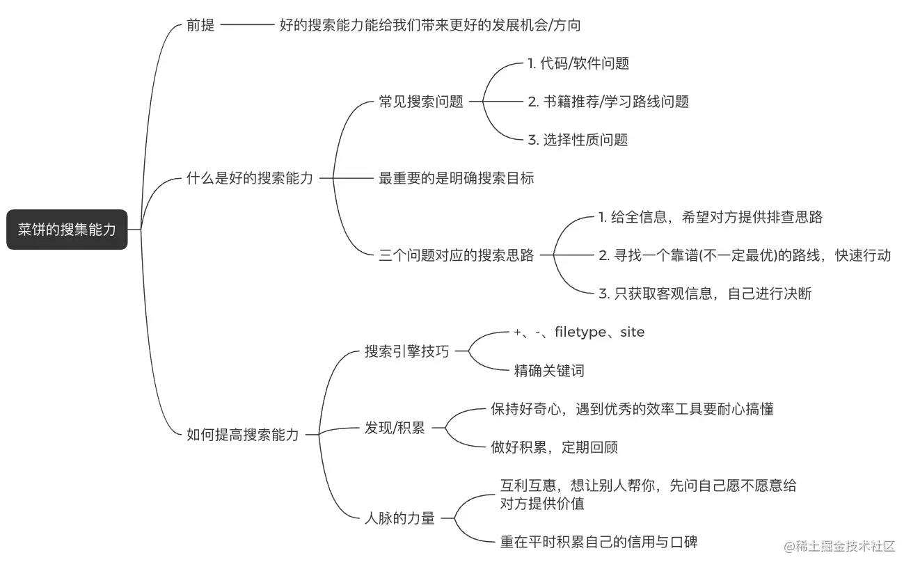 一图胜千言