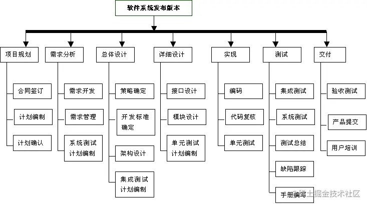 模板参照