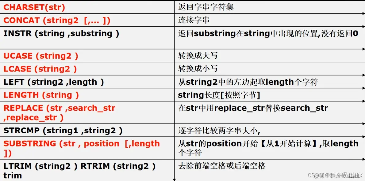[外链图片转存失败,源站可能有防盗链机制,建议将图片保存下来直接上传(img-FJWEIlCa-1646480348276)(C:\Users\许正\AppData\Roaming\Typora\typora-user-images\image-20220302202217654.png)]
