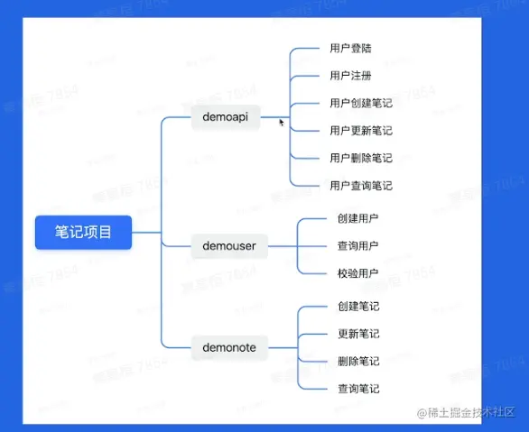 image-20230117114240095