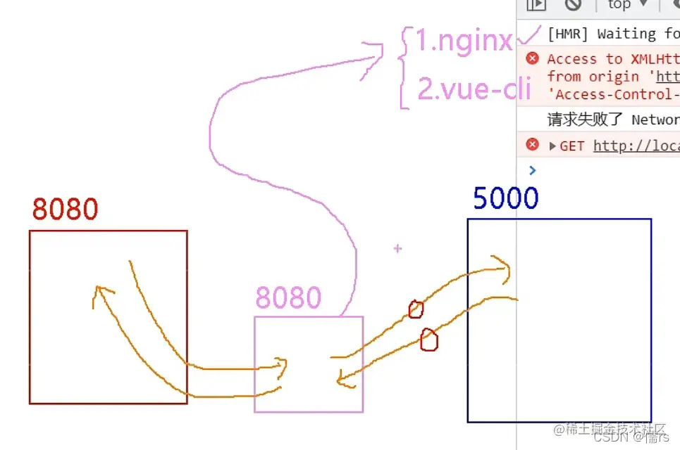 代理服务器图示