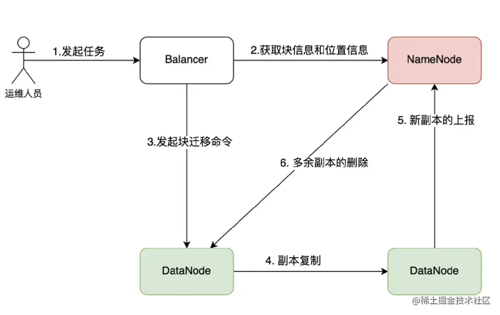 截屏2022-08-05 16.06.10.png