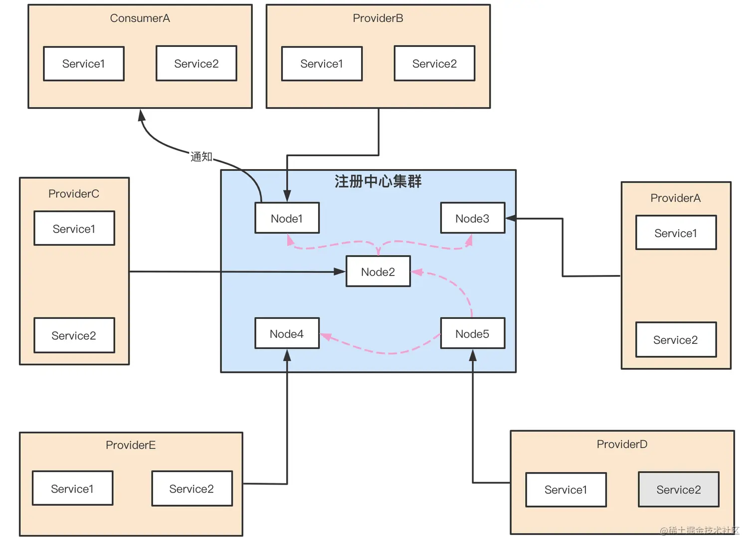 截屏2021-05-06 下午7.51.59.png