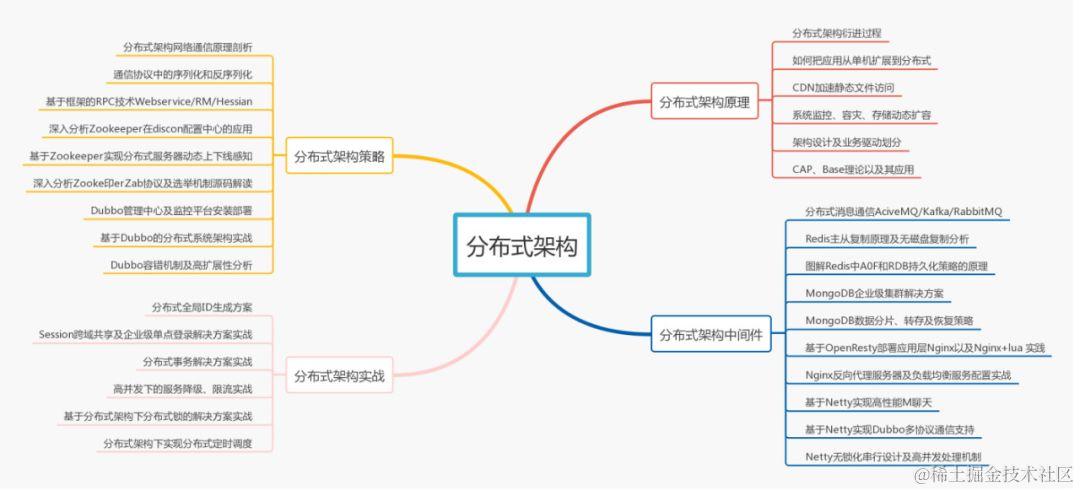 熬过了互联网“寒冬”，明年金三银四你该如何备战面试进BATM？
