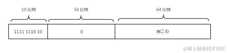 终于把TCP/IP 协议讲的明明白白了，再也不怕被问三次握手了