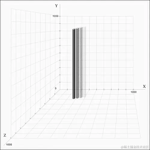 创建一个动画 3D 图表（canvas3DGraph）