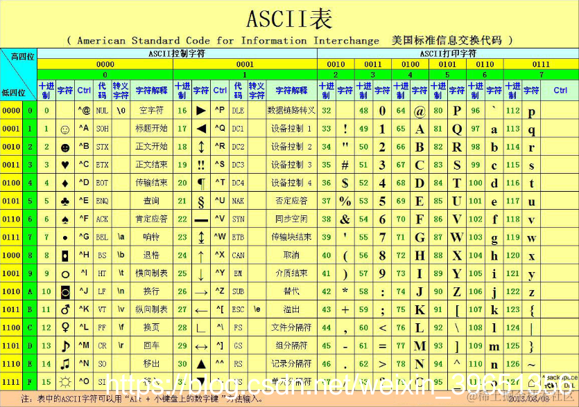 [外链图片转存失败,源站可能有防盗链机制,建议将图片保存下来直接上传(img-BqnPGoUu-1587801358986)(en-resource://database/19764:1)]