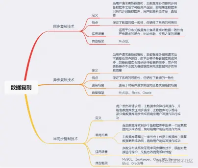 面试进阶齐飞！Github疯传的阿里分布式设计实录也太香了