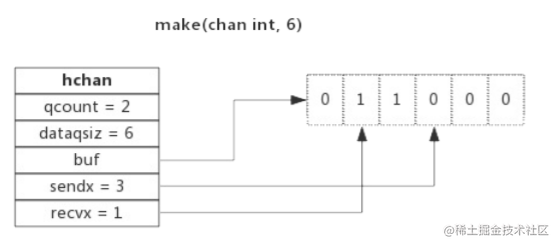 Go language, chan implementation principle - Moment For Technology