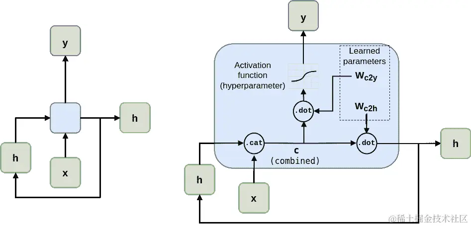 neuron with recurrence drawio